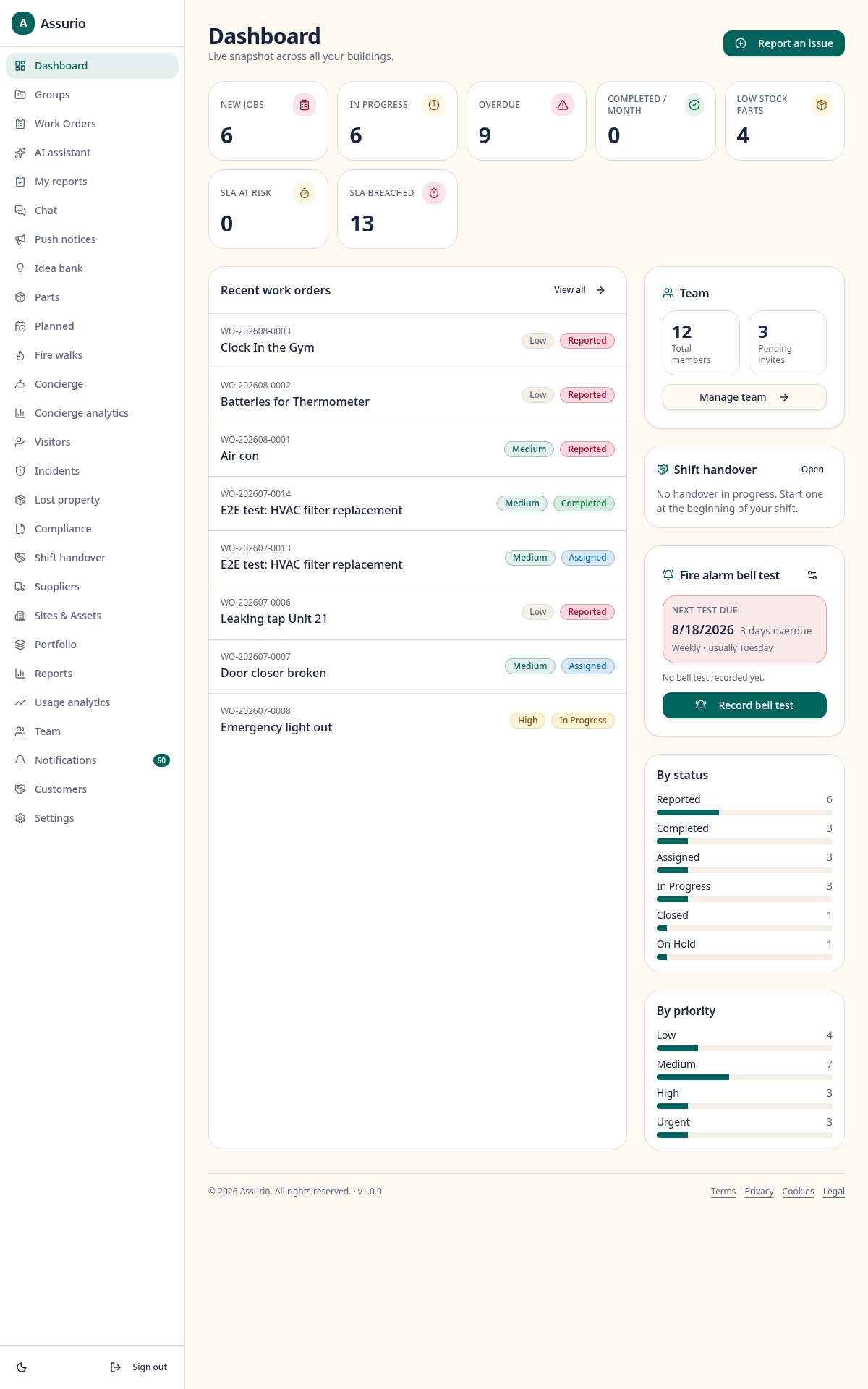 Actual Assurio Hub dashboard screen with demonstration data